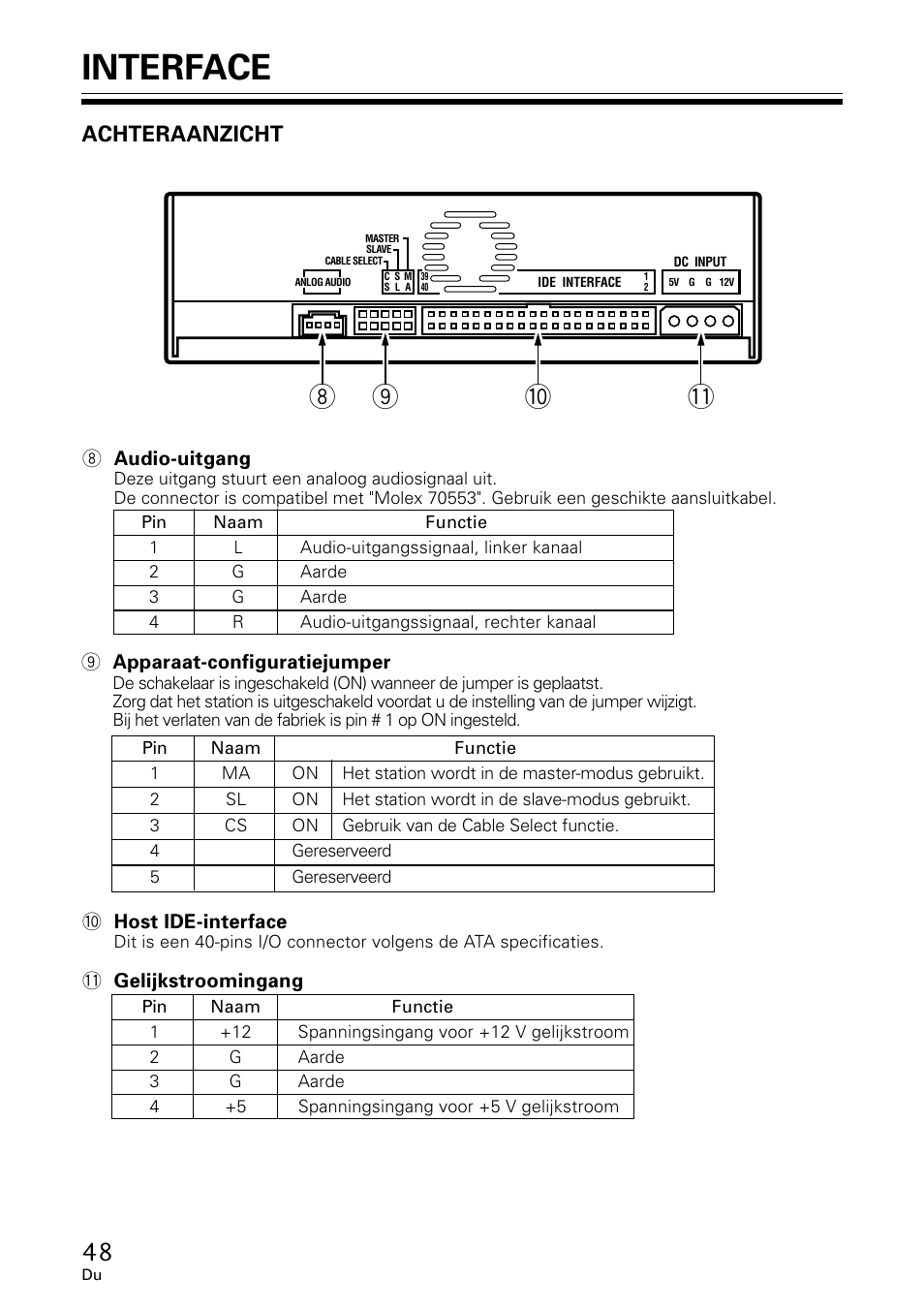 Interface, Achteraanzicht | GE DVR-A05 User Manual | Page 48 / 60
