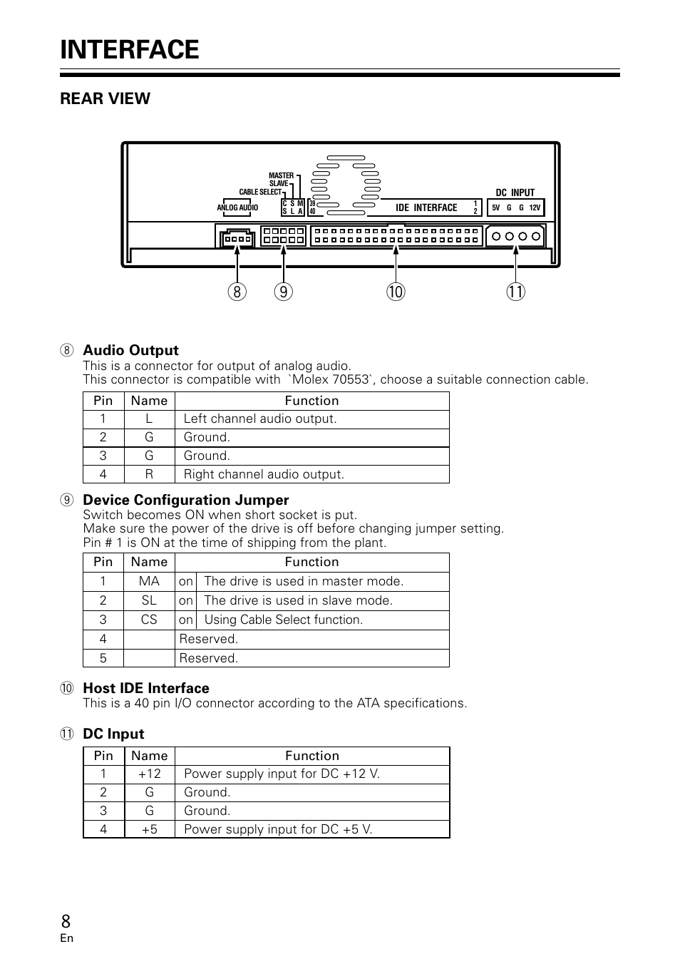 Interface, Rear view | GE DVR-A05 User Manual | Page 8 / 60