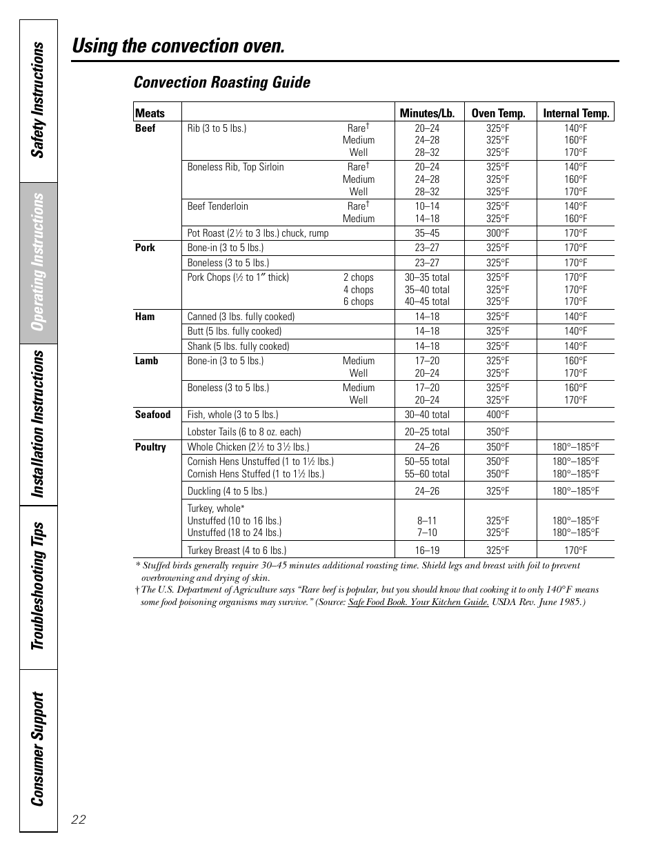 Using the convection oven, Convection roasting guide | GE CGS980 User Manual | Page 22 / 60