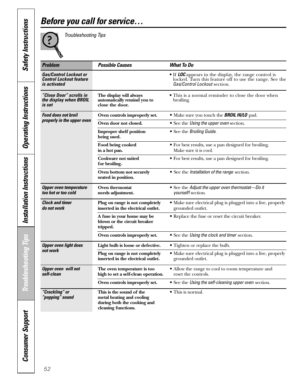 Before you call for service | GE CGS980 User Manual | Page 52 / 60