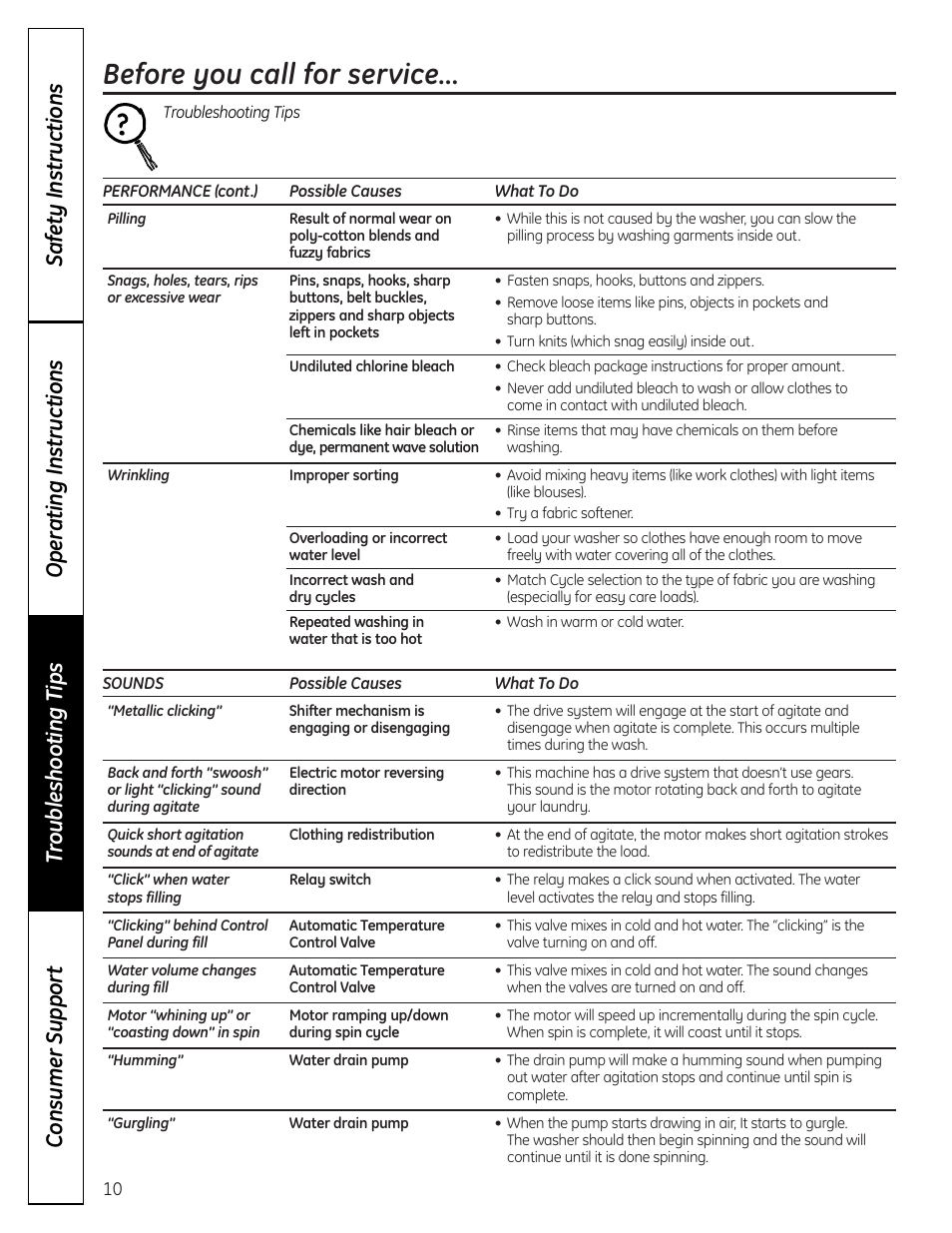 Before you call for service | GE Washers User Manual | Page 10 / 24