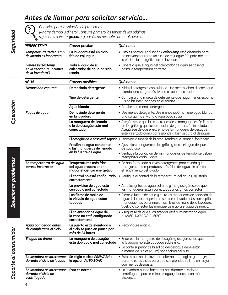 Consejos para la solución de problemas, Antes de llamar para solicitar servicio | GE Washers User Manual | Page 20 / 24