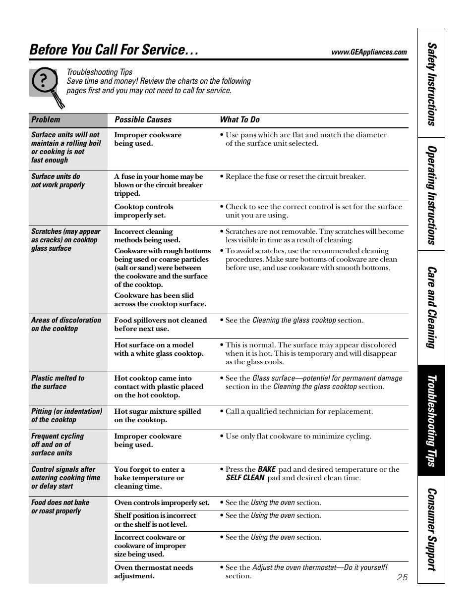 Troubleshooting tips, Before you call for service | GE 164D4290P024 User Manual | Page 25 / 32