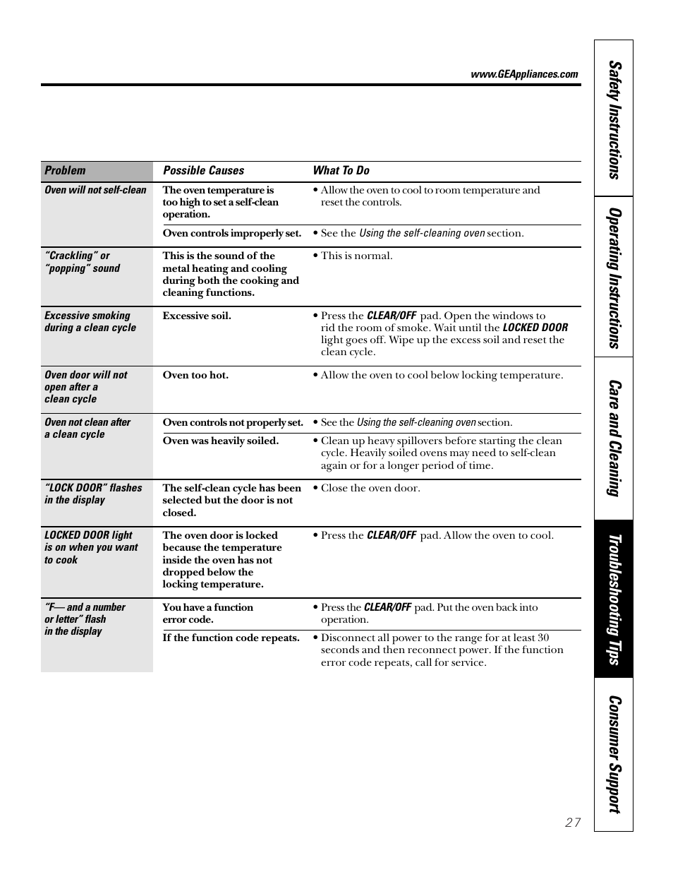 GE 164D4290P024 User Manual | Page 27 / 32