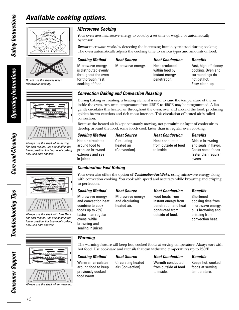 Bake features, Cooking options, Fast bake feature | Roast features, Bake features , 18, 20, Fast bake feature , 19, 20, Roast features , 18, 20, Available cooking options | GE JVM1790 User Manual | Page 10 / 76