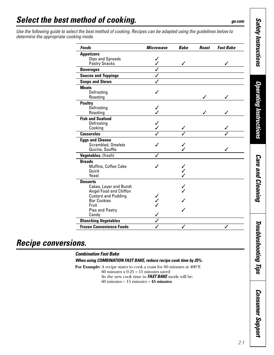 Best method of cooking chart, Select the best method of cooking, Recipe conversions | GE JVM1790 User Manual | Page 21 / 76