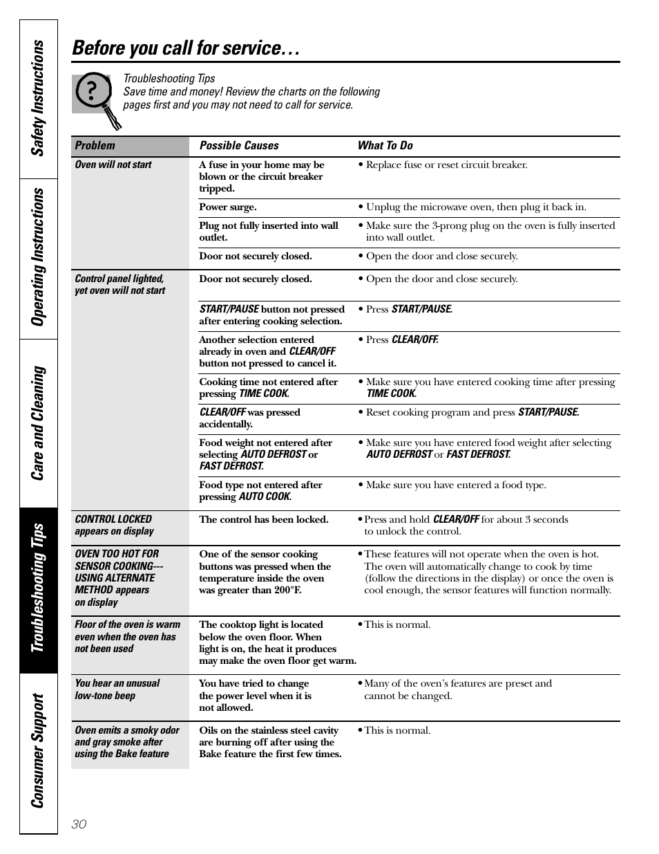 Troubleshooting tips, Before you call for service | GE JVM1790 User Manual | Page 30 / 76