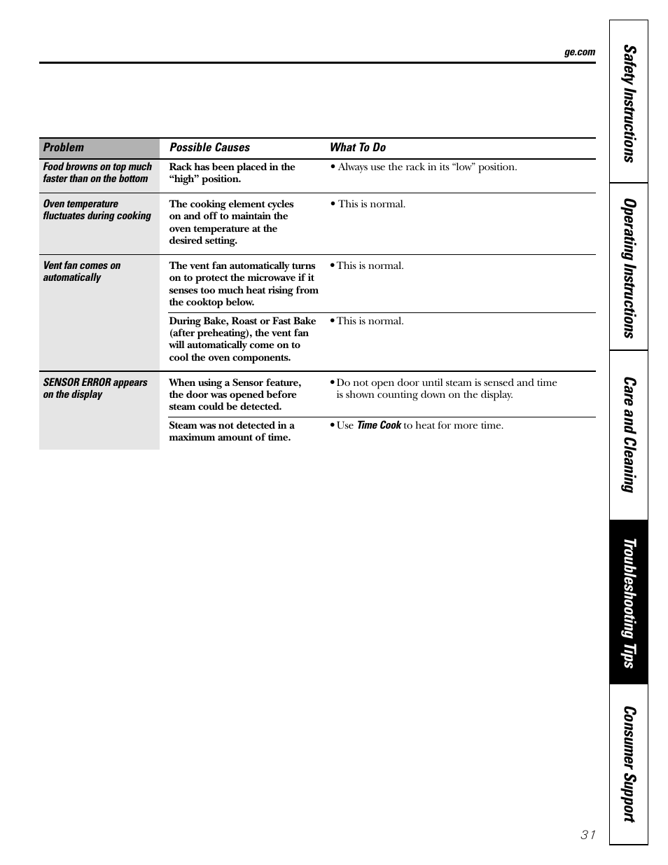 GE JVM1790 User Manual | Page 31 / 76