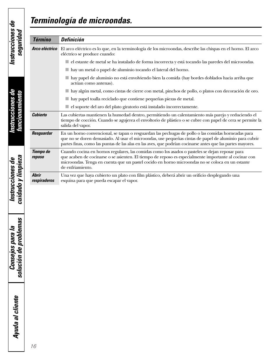 Terminología de microondas | GE JVM1790 User Manual | Page 52 / 76