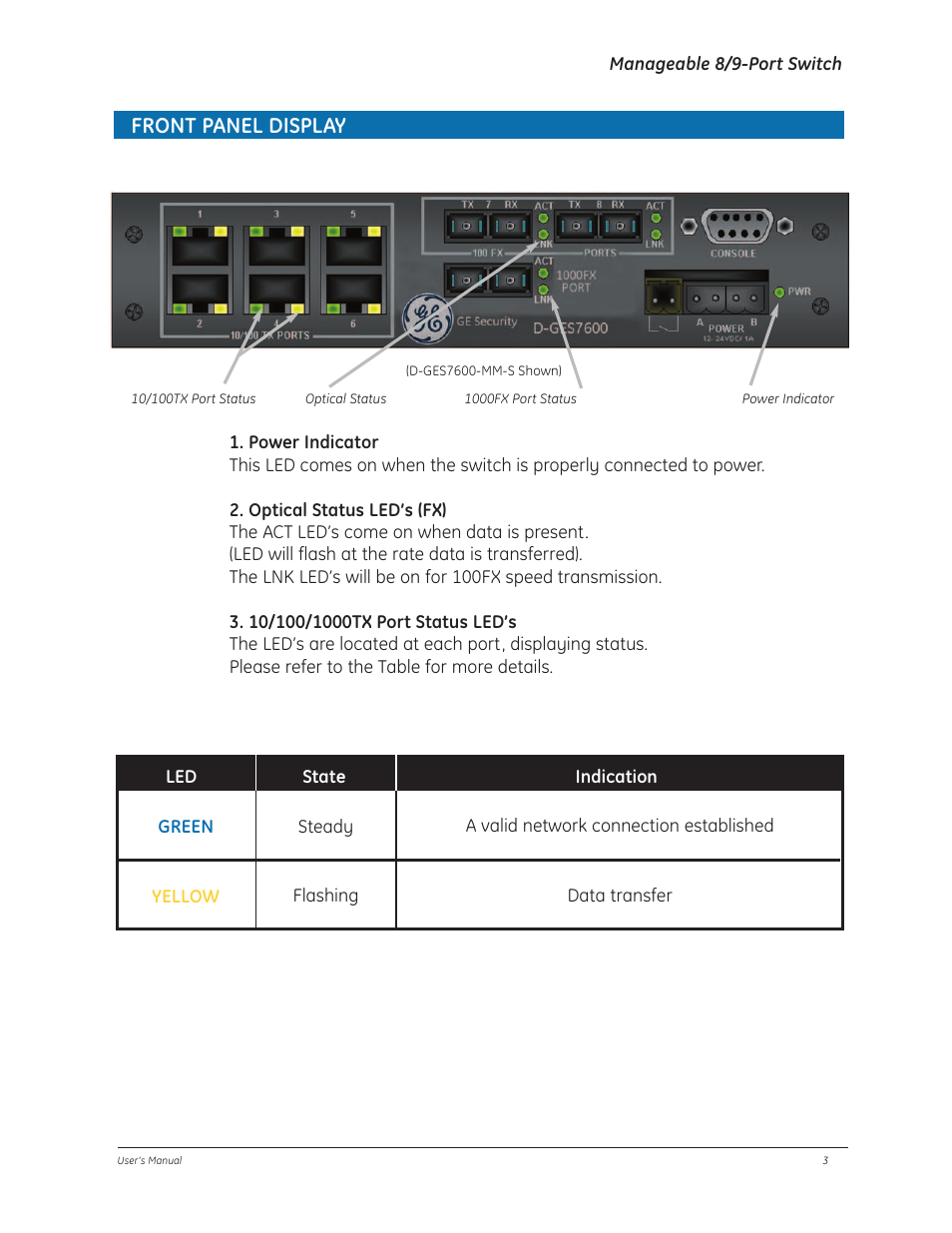 Front panel display | GE D-GES7600 User Manual | Page 7 / 96