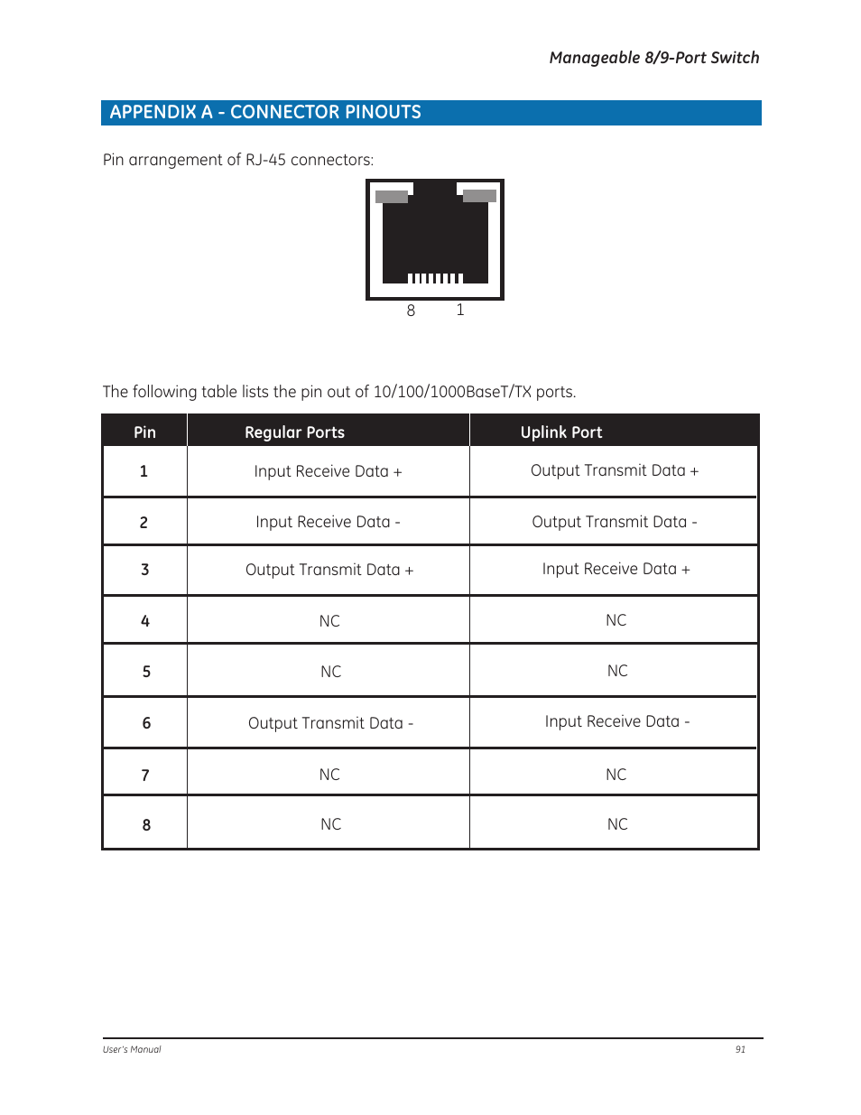 GE D-GES7600 User Manual | Page 95 / 96