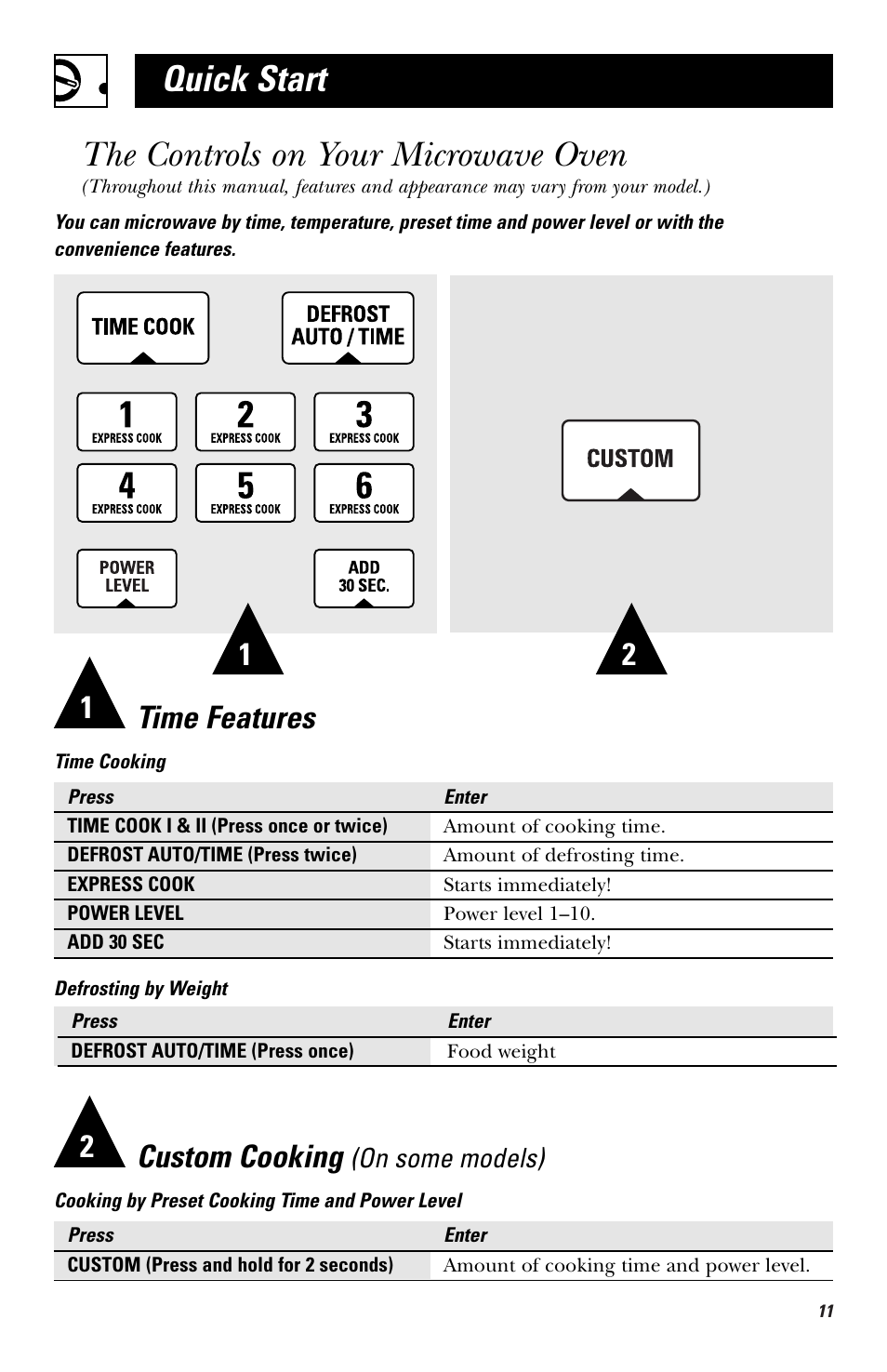 The controls on your microwave, Quick start the controls on your microwave oven, Time features | 12 custom cooking, On some models) | GE HVM1750 User Manual | Page 11 / 48