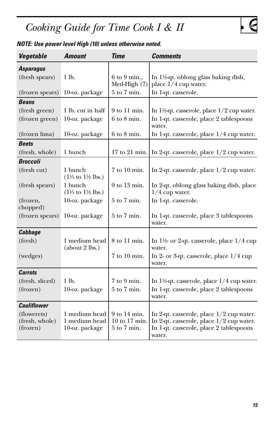 Cooking guide for time cook i & ii, Vegetable amount time comments | GE HVM1750 User Manual | Page 15 / 48