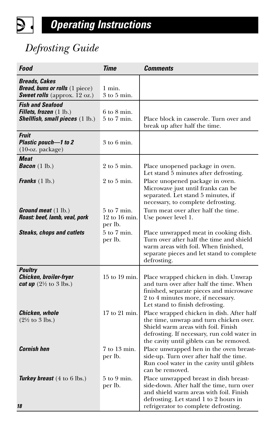 Operating instructions defrosting guide | GE HVM1750 User Manual | Page 18 / 48