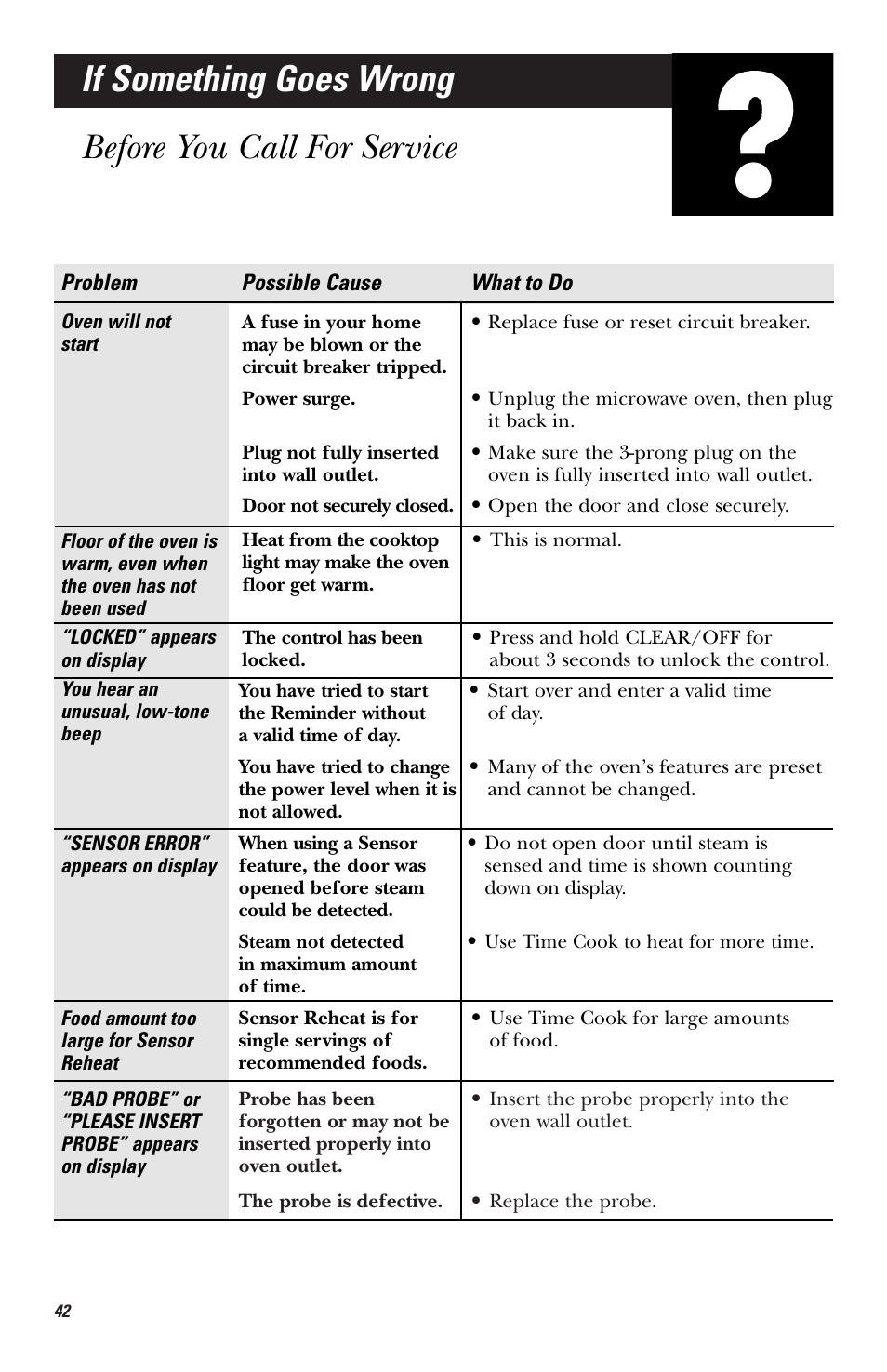 If something goes wrong, Before you call for service | GE HVM1750 User Manual | Page 42 / 48