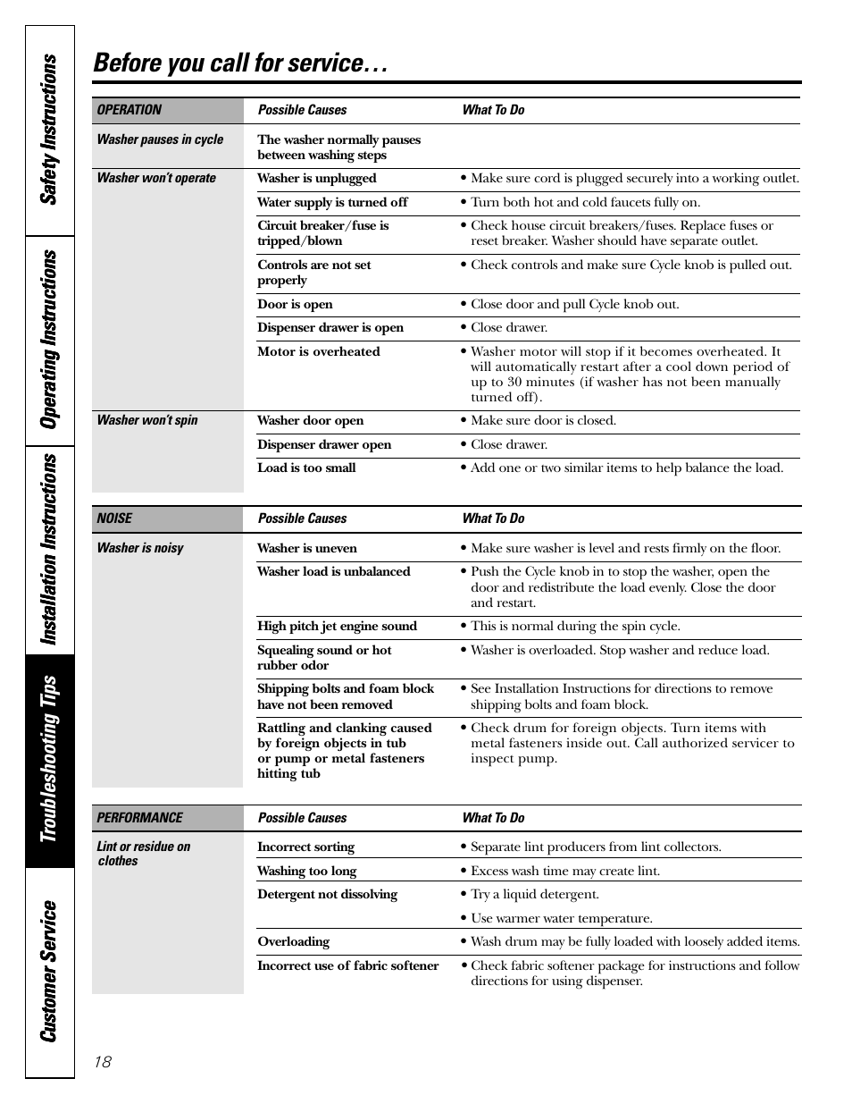Before you call for service | GE WCXH208 User Manual | Page 18 / 22
