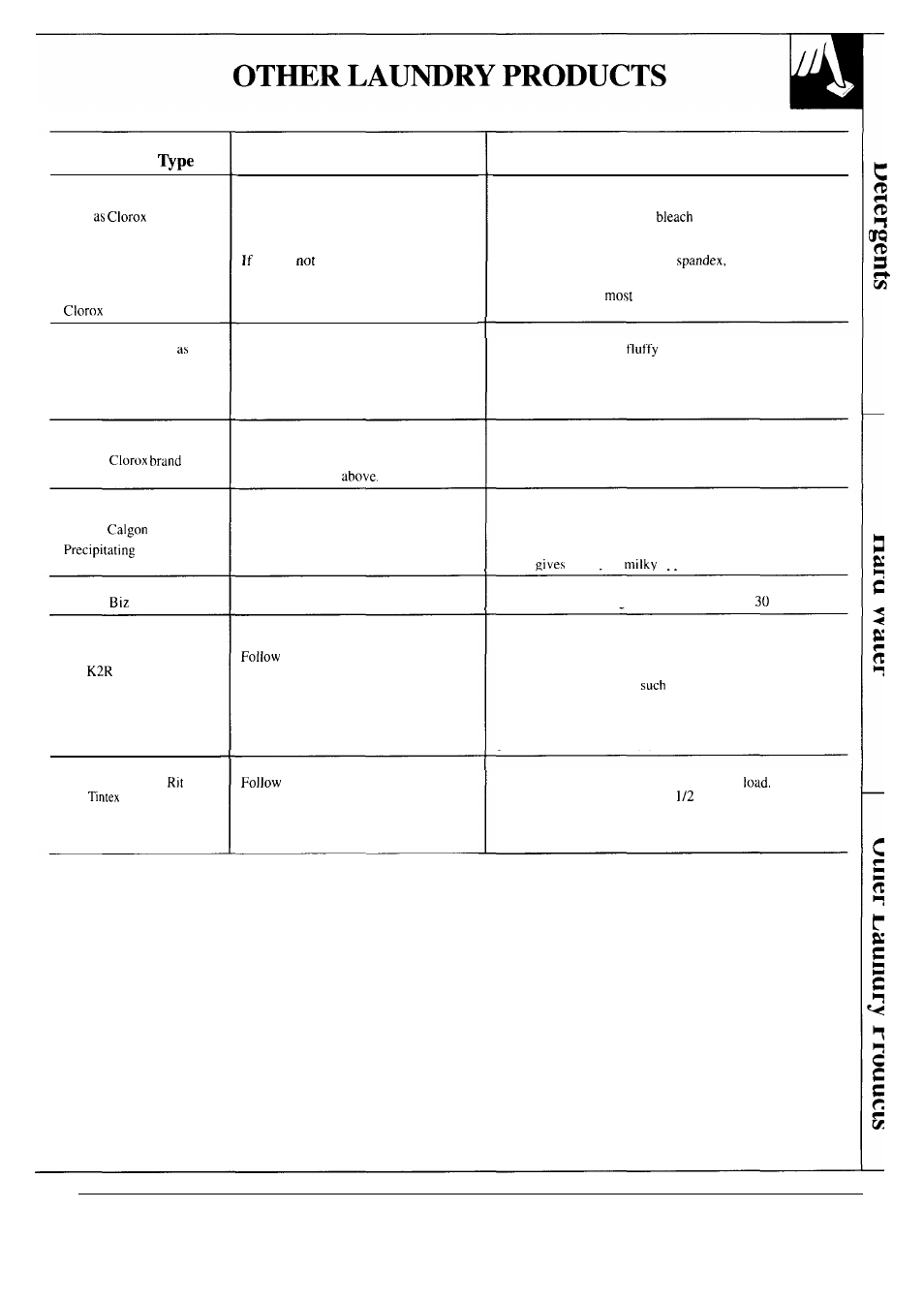 GE WA9895S User Manual | Page 17 / 28