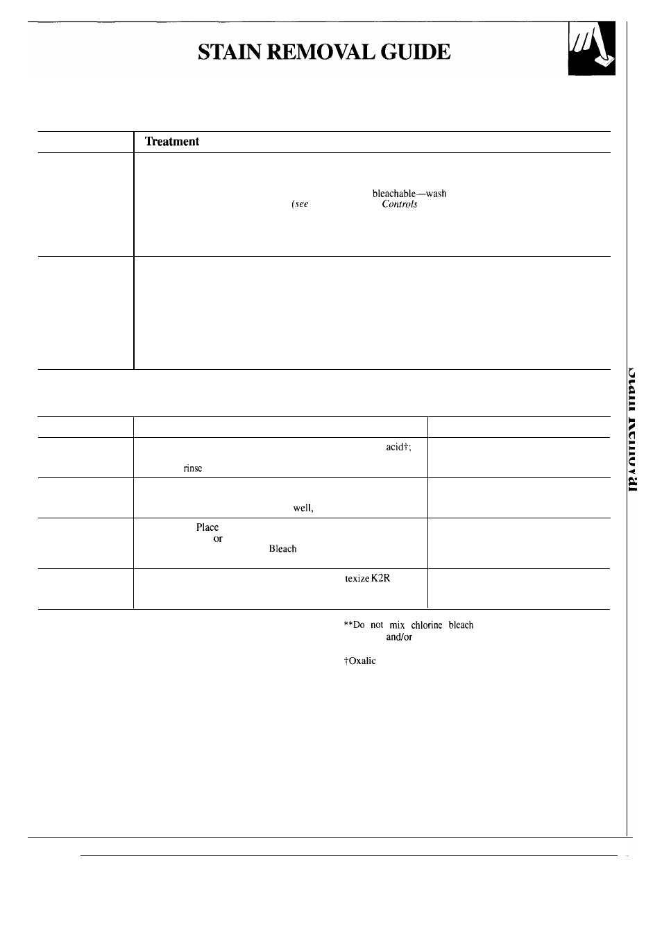 Stain removal guide, Stains that need pretreatment, Spotscrubber cycle | GE WA9895S User Manual | Page 19 / 28