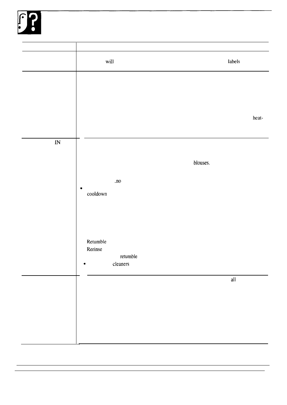 The problem solver | GE WA9895S User Manual | Page 22 / 28