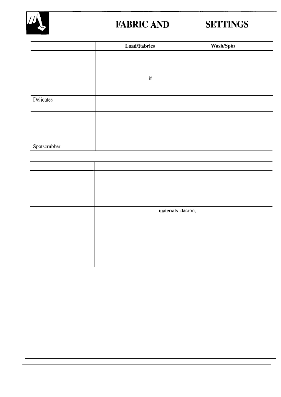 Suggested fabric and cycle settings, Suggested cycle | GE WA9895S User Manual | Page 8 / 28