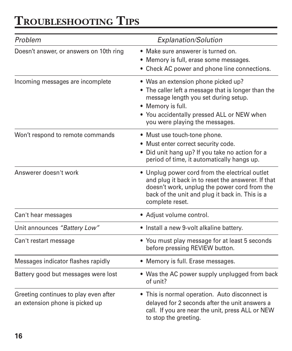Troubleshooting tips, Roubleshooting | GE 15380380 User Manual | Page 16 / 20