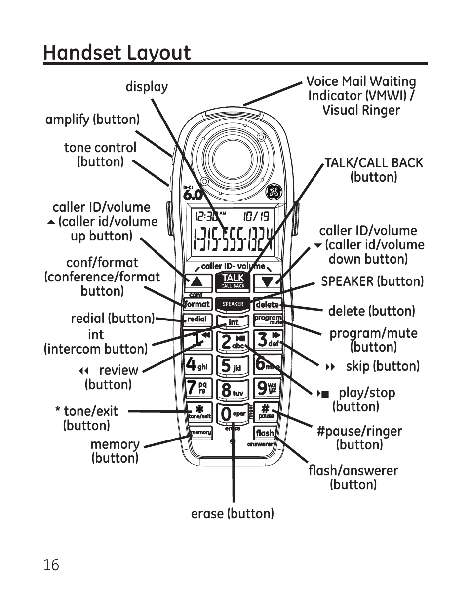 Handset layout | GE 29115 Series User Manual | Page 16 / 196