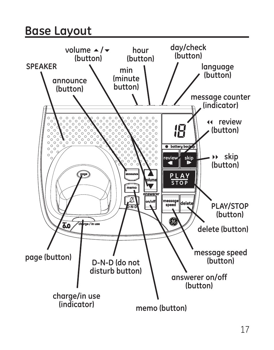 Base layout | GE 29115 Series User Manual | Page 17 / 196