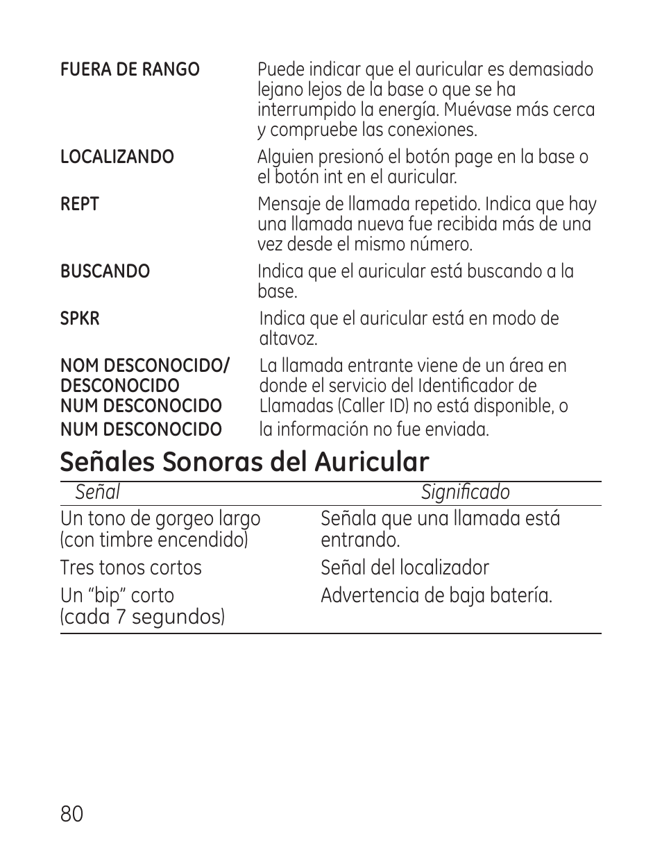 Señales sonoras del auricular | GE 29115 Series User Manual | Page 178 / 196