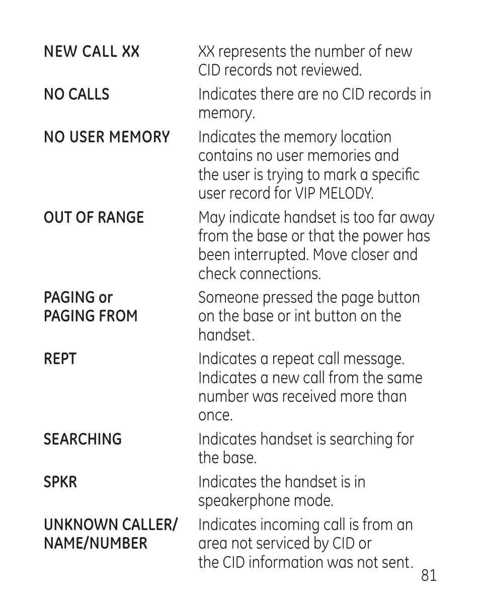 GE 29115 Series User Manual | Page 81 / 196