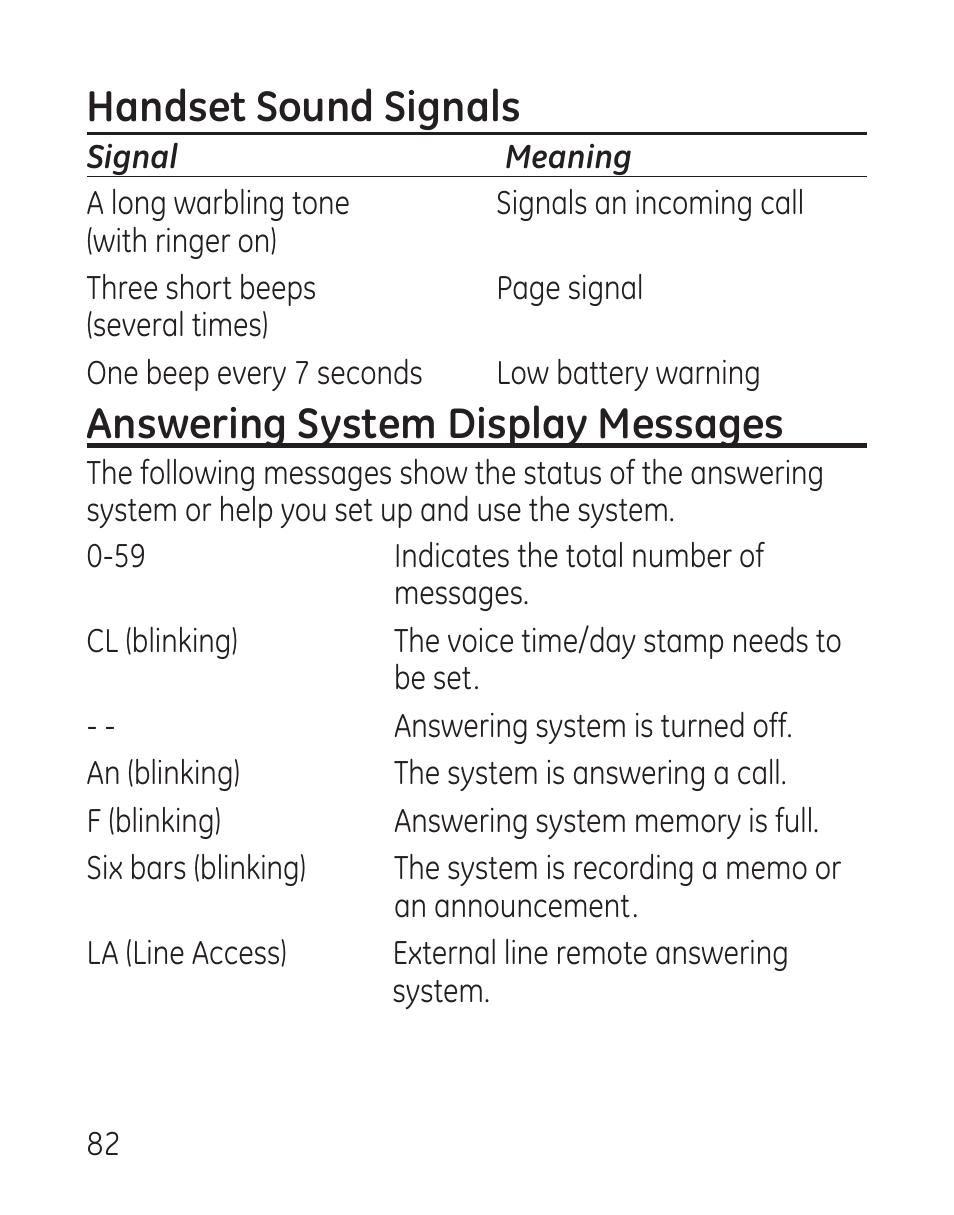 Handset sound signals, Answering system display messages | GE 29115 Series User Manual | Page 82 / 196