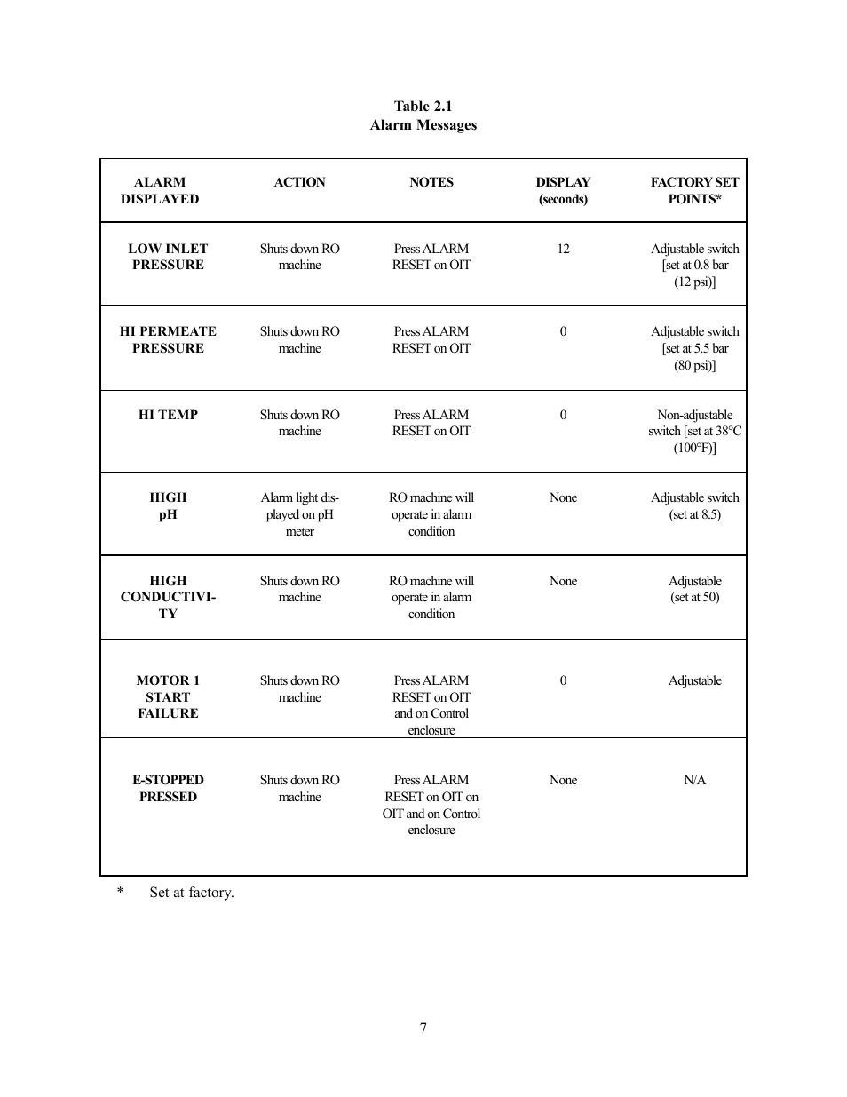 GE E4H-CE User Manual | Page 11 / 17