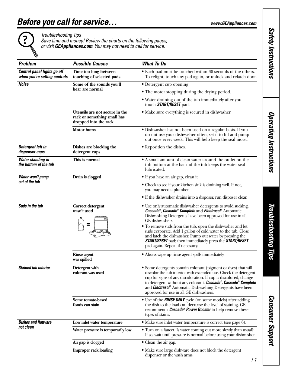 Troubleshooting tips, Before you call for service | GE EDW4000 Series User Manual | Page 11 / 16