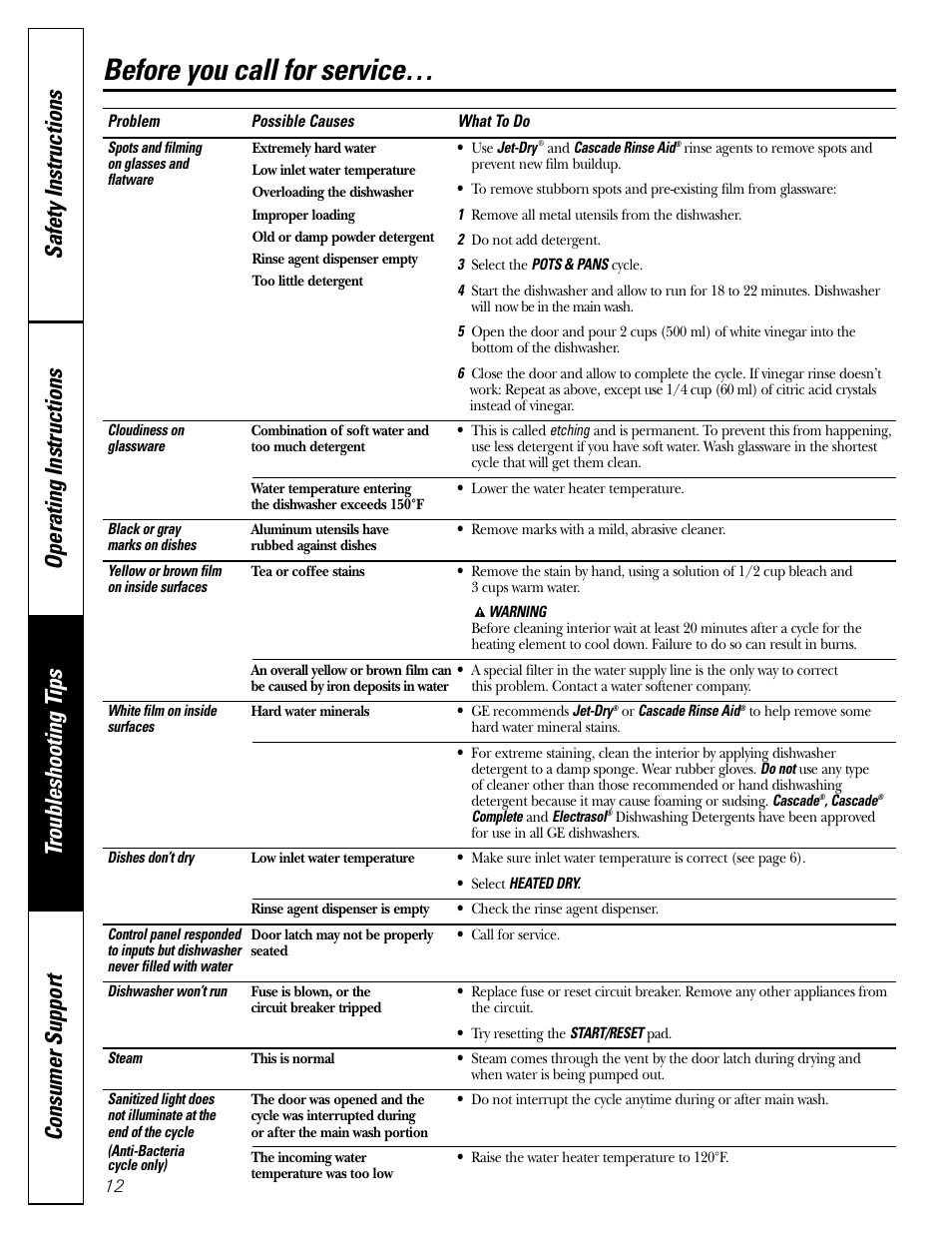 Before you call for service | GE EDW4000 Series User Manual | Page 12 / 16