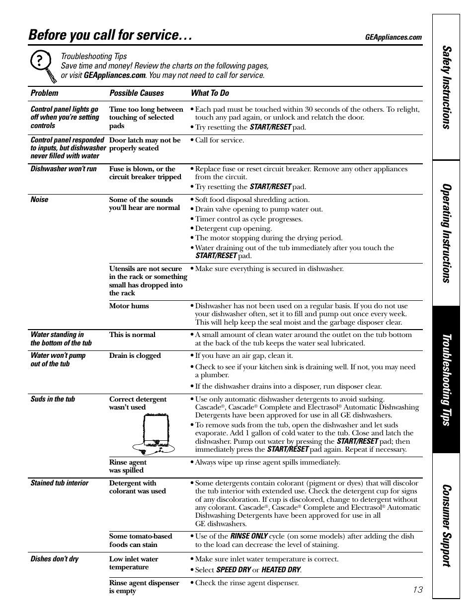 Troubleshooting tips, Before you call for service | GE EDW3000 User Manual | Page 13 / 16