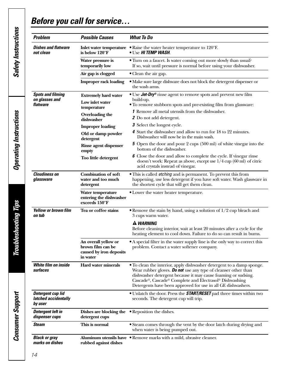 Before you call for service | GE EDW3000 User Manual | Page 14 / 16