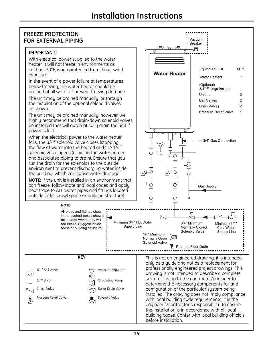 Installation instructions, Freeze protection for external piping | GE GN75ENSRSA User Manual | Page 15 / 24