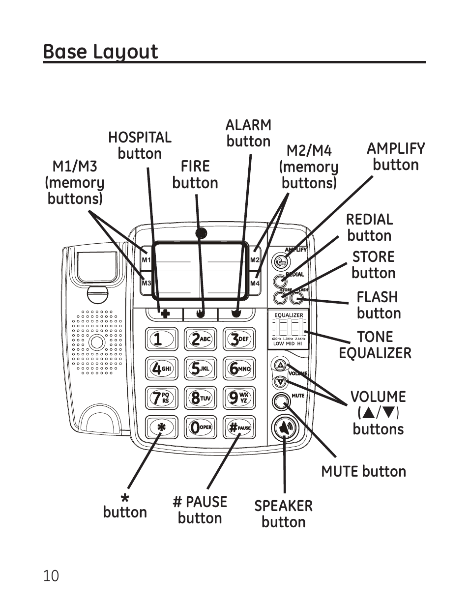 Base layout | GE 29578 User Manual | Page 10 / 72