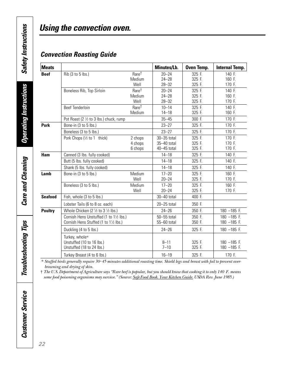 Using the convection oven, Convection roasting guide | GE 49-8973-2 01-00 JR User Manual | Page 22 / 40