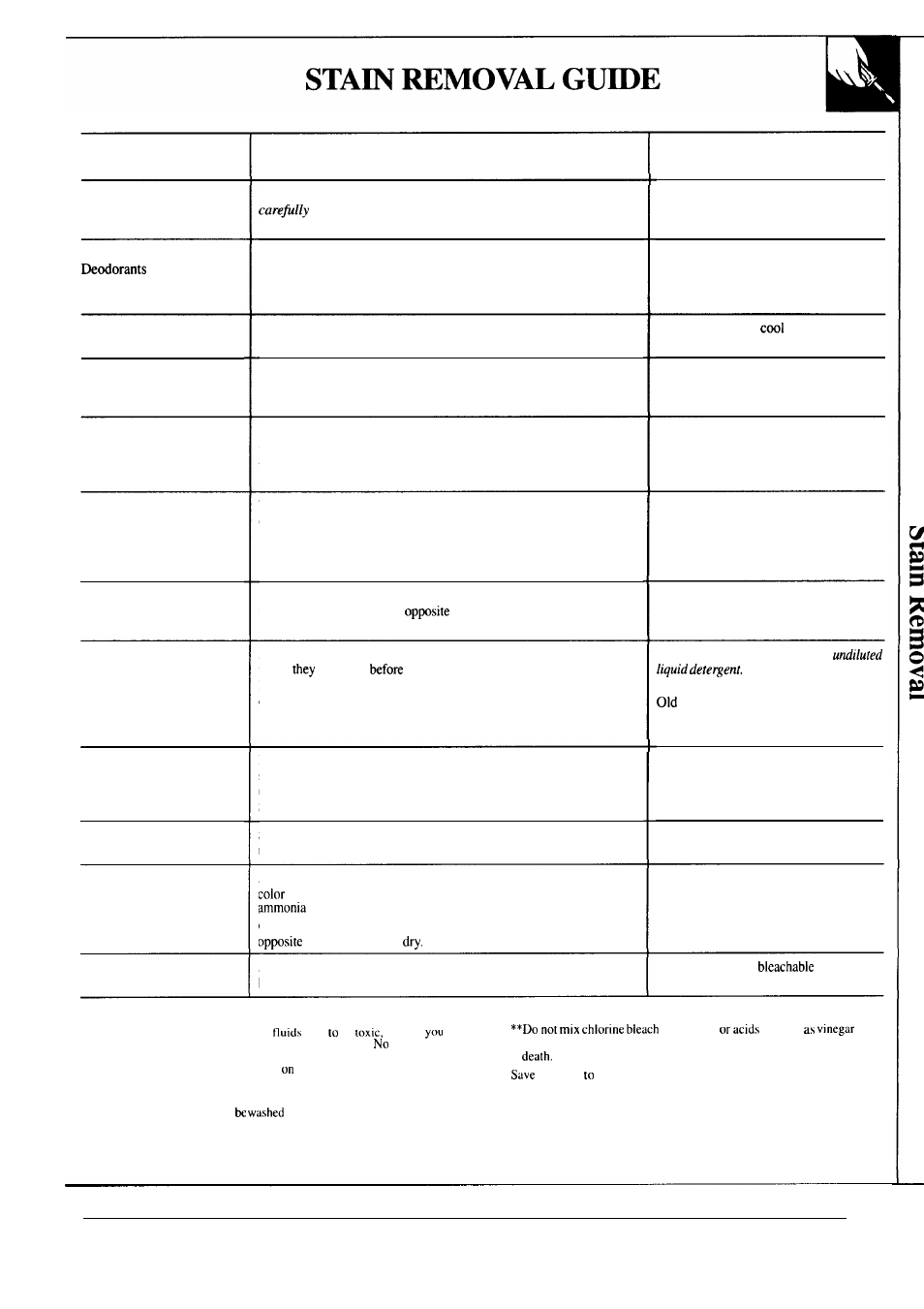 Stain removal guide, Stain, White and bleachable fabrics | Other washable fabrics | GE WA5857R User Manual | Page 19 / 28