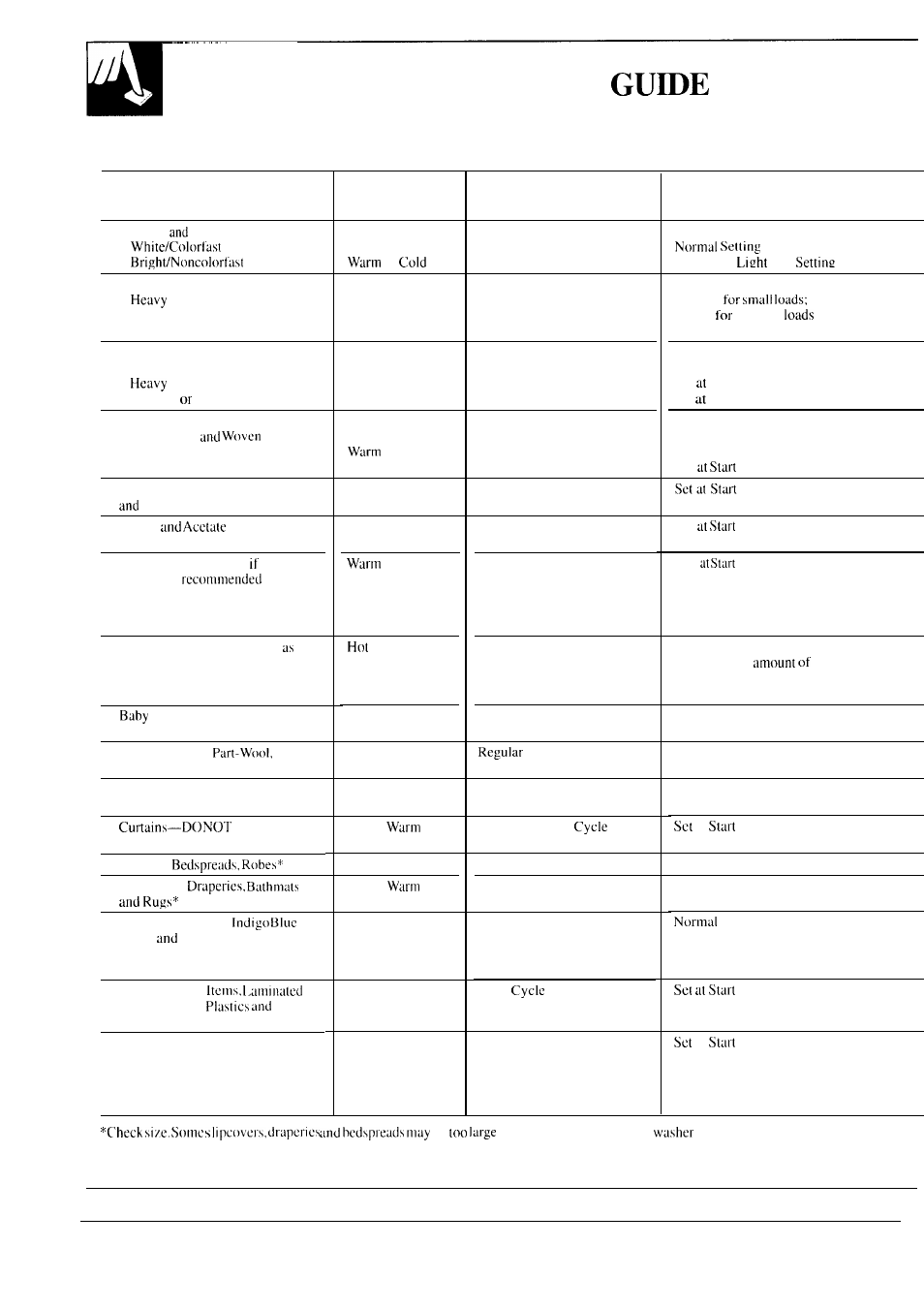 Operating instructions, tips, Bleach, Controls setting guide | Controls setting, Wash water temperature cycle cycle setting load | GE WA5857R User Manual | Page 6 / 28