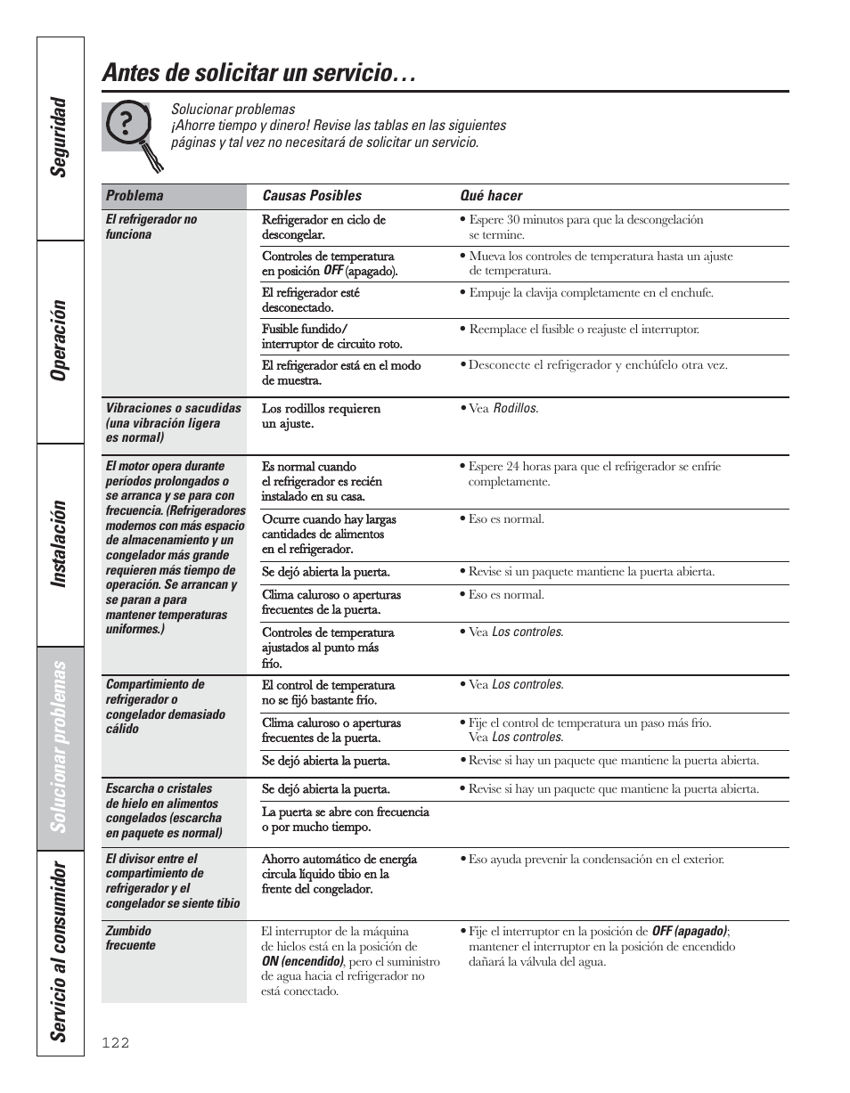 Solucionar problemas, Antes de solicitar un servicio | GE 200D8074P043 User Manual | Page 122 / 132