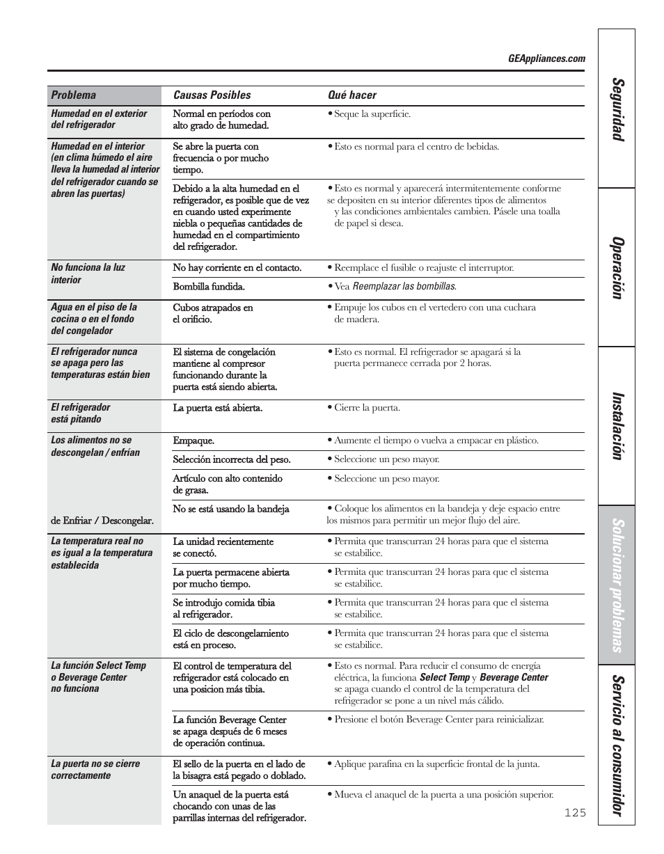 GE 200D8074P043 User Manual | Page 125 / 132