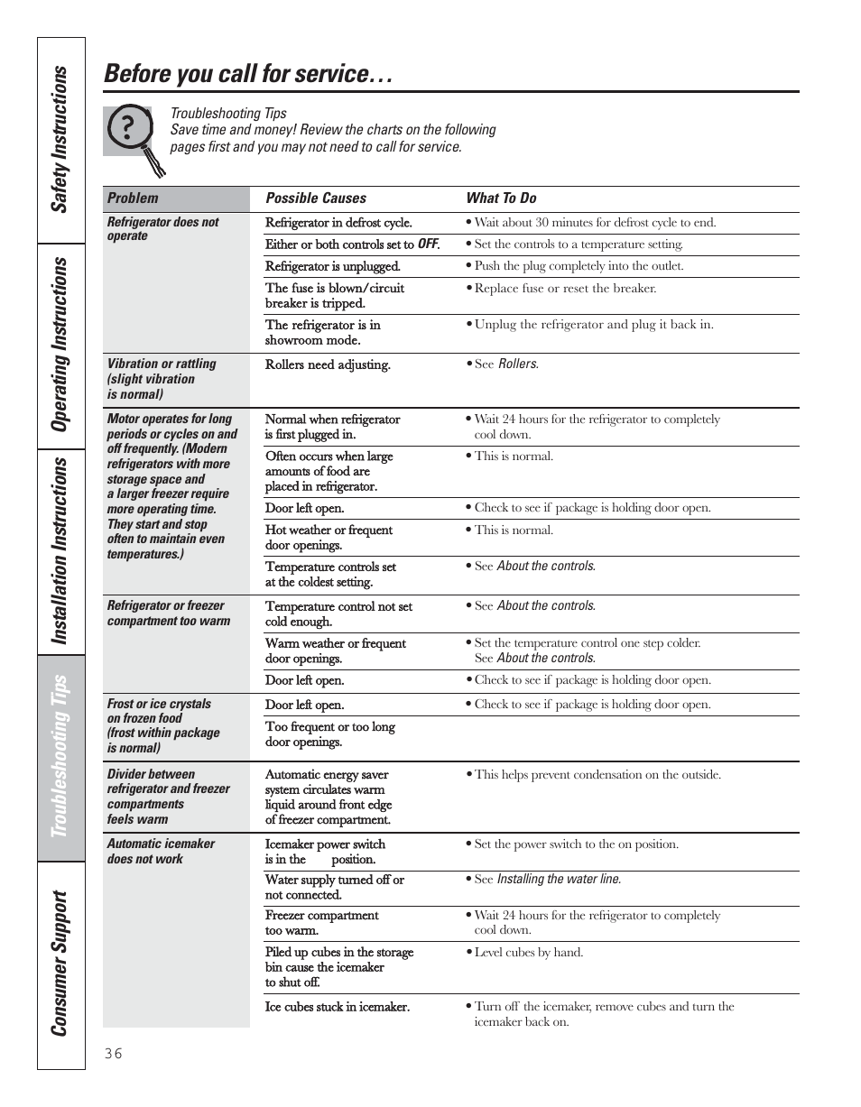Troubleshooting tips, Before you call for service | GE 200D8074P043 User Manual | Page 36 / 132