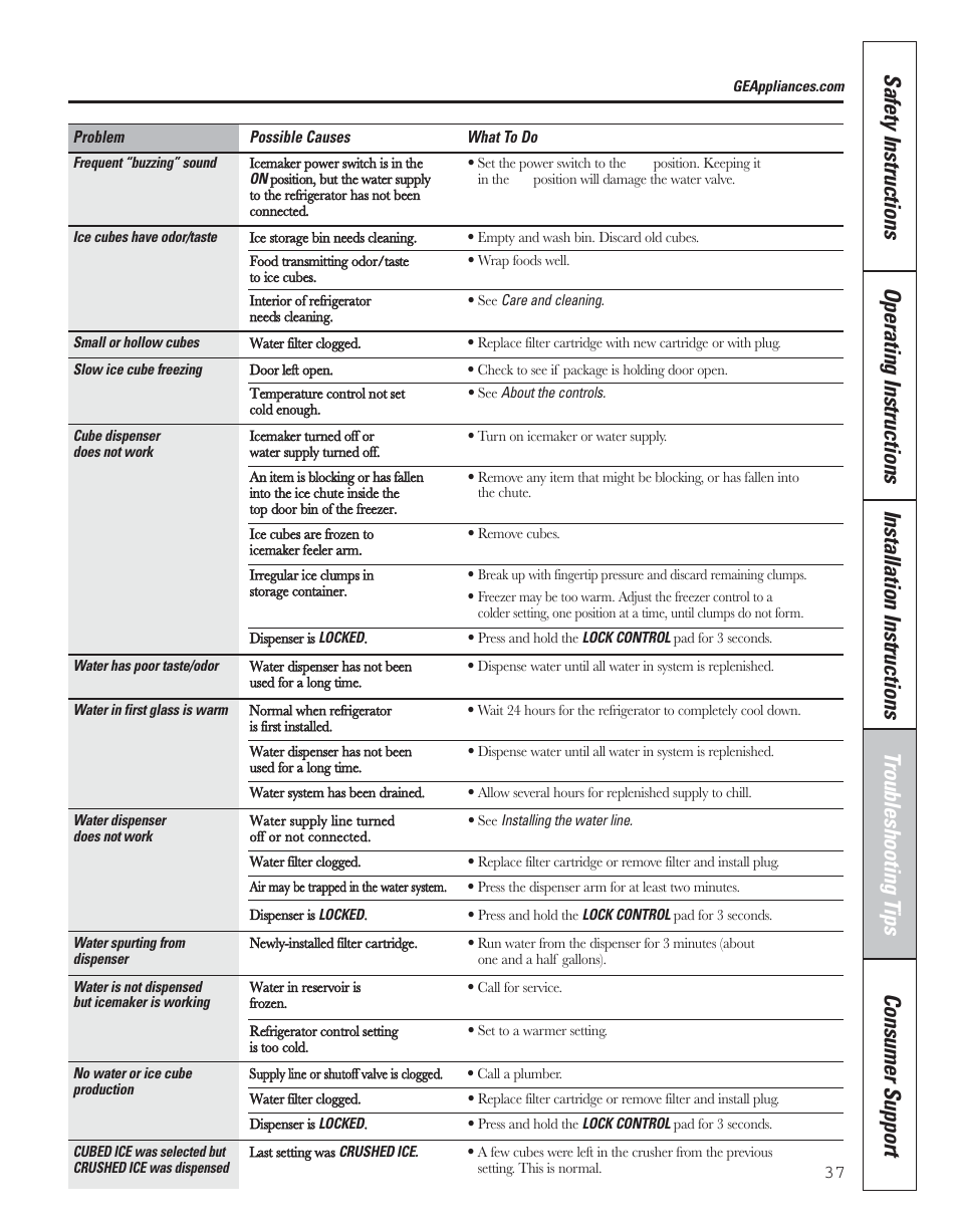 GE 200D8074P043 User Manual | Page 37 / 132