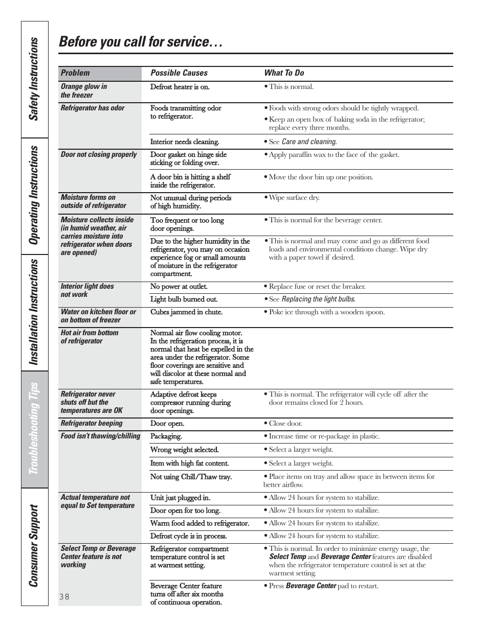 Before you call for service | GE 200D8074P043 User Manual | Page 38 / 132