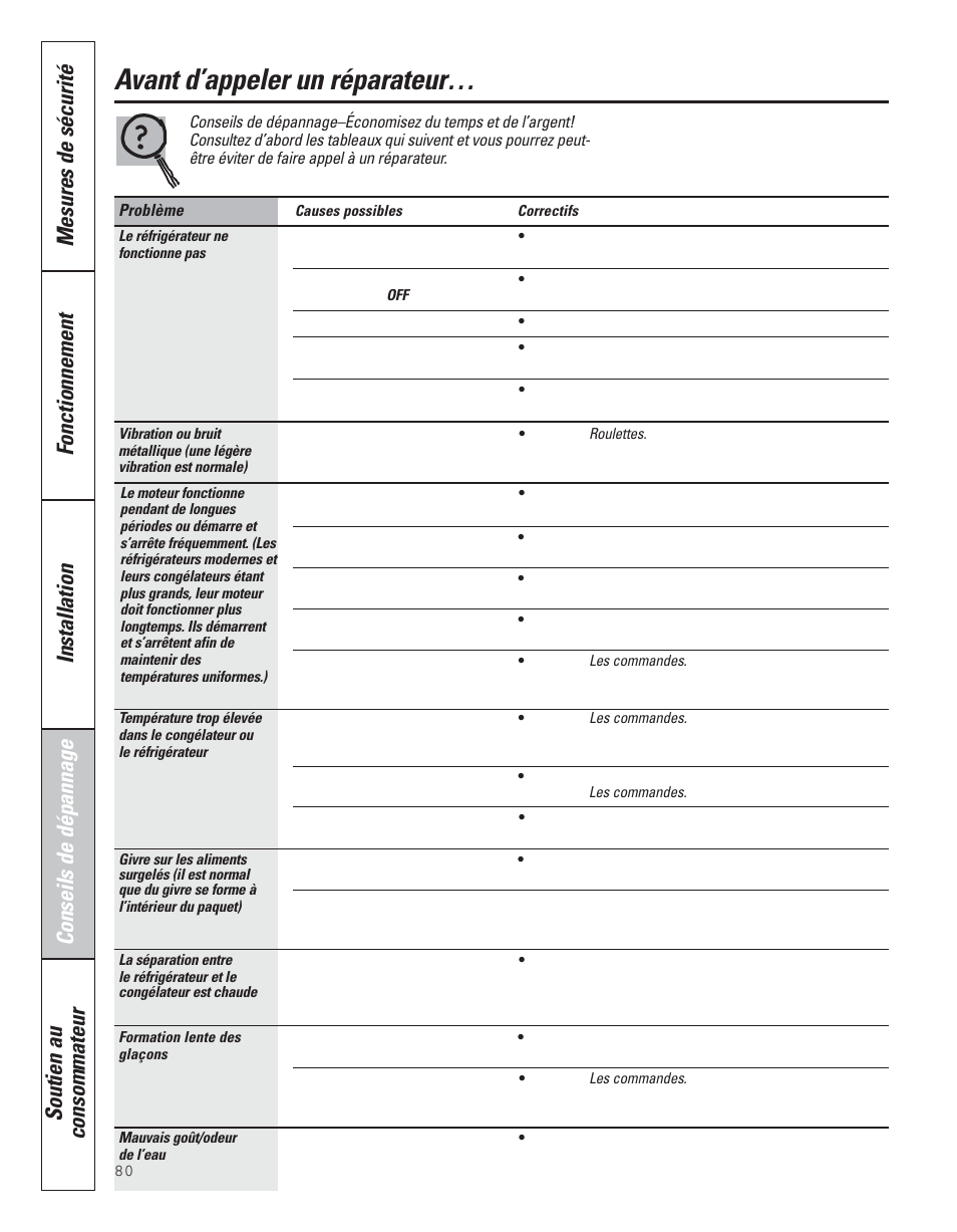 Conseils de dépannage, Avant d’appeler un réparateur | GE 200D8074P043 User Manual | Page 80 / 132