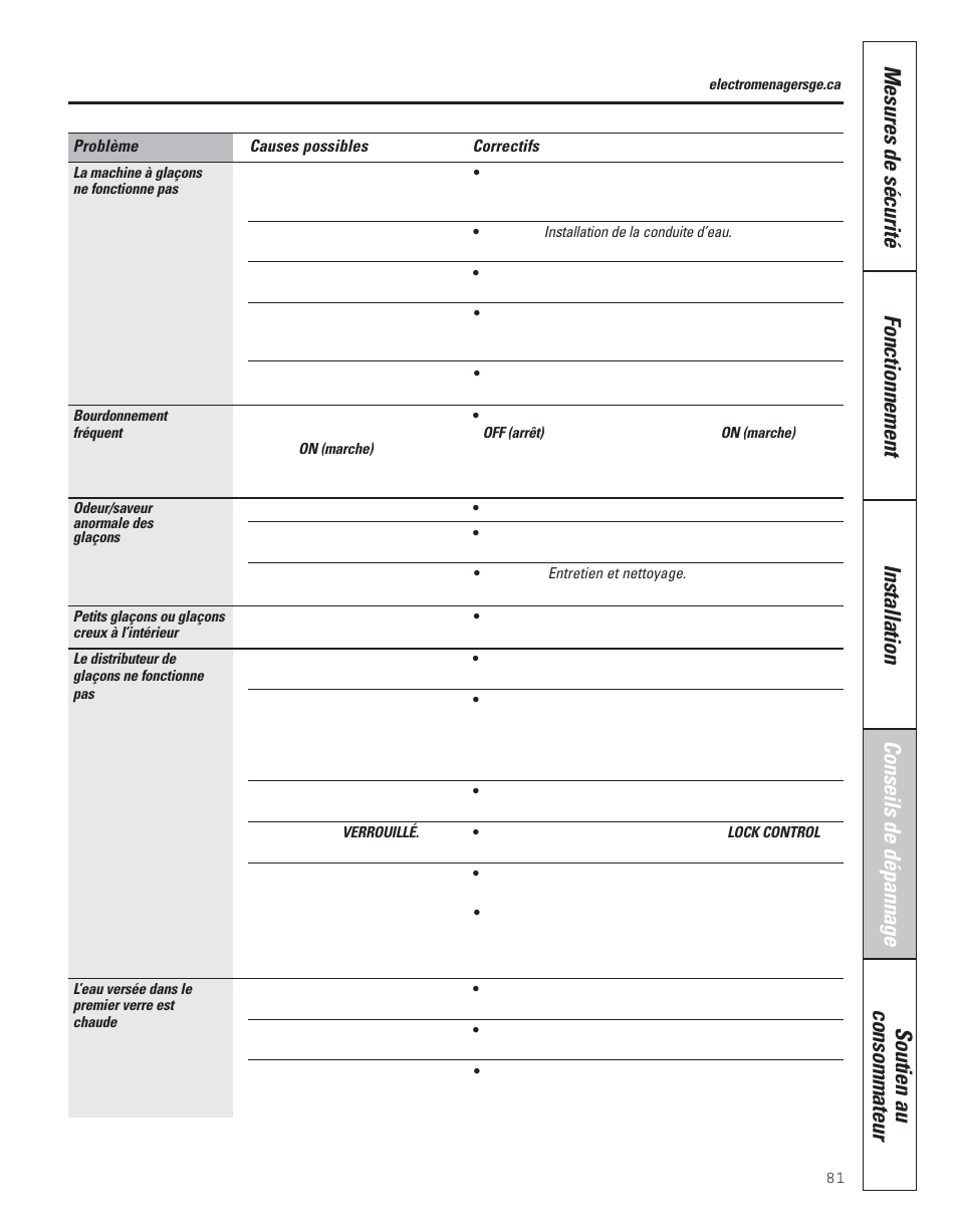GE 200D8074P043 User Manual | Page 81 / 132