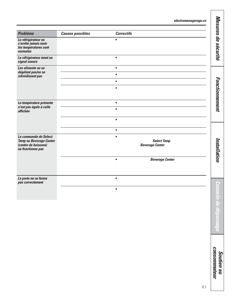GE 200D8074P043 User Manual | Page 83 / 132