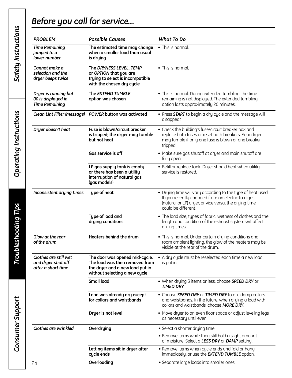 Before you call for service | GE DCVH640 User Manual | Page 24 / 56