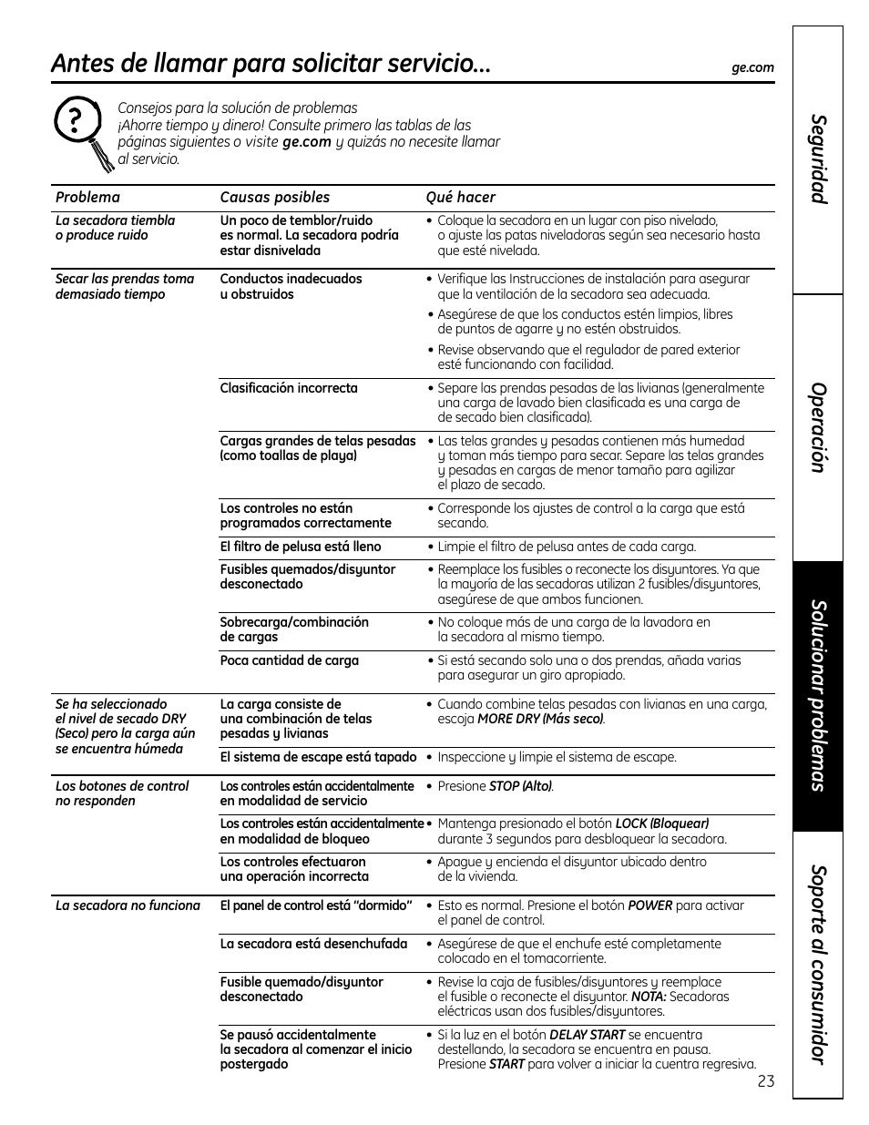 Consejos para la solucíon de problemas, Antes de llamar para solicitar servicio | GE DCVH640 User Manual | Page 51 / 56